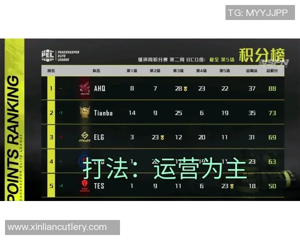 V5战队在精英赛中以76分稳居积分榜首位，其他战队紧随其后